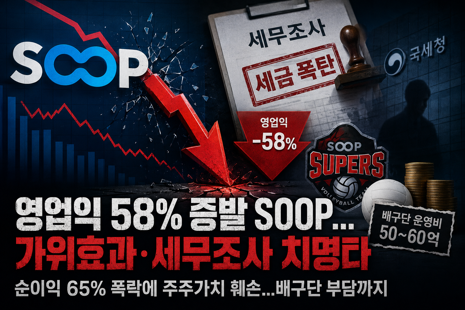 영업익 58% 증발 SOOP...가위효과·세무조사 치명타