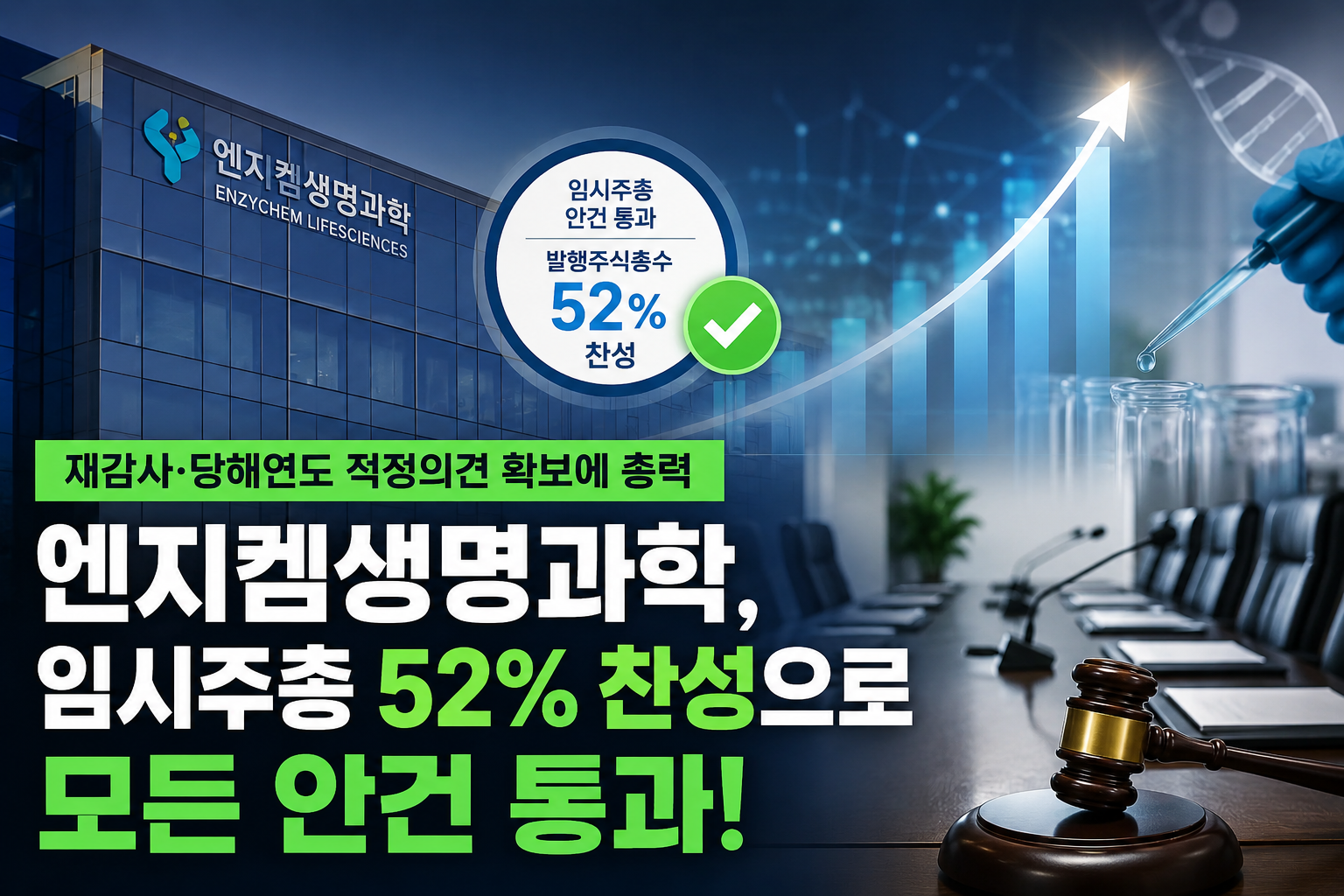 엔지켐생명과학, 임시주총 발행주식총수 52% 찬성으로 안건 통과... "재감사·당해연도 적정의견 확보"에 총력